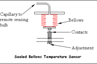 Sealed Bellows Temperature Sensors