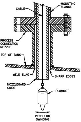 Sounding Level Transmitter Diagram