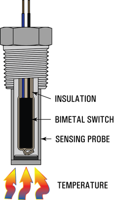 Temperature Switch Working Principle