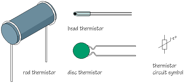 Thermistor Working Principle - Inst Tools