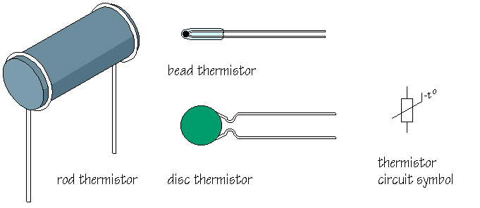 Thermistor Working Principle Inst Tools