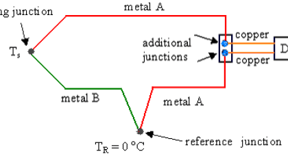 Thermocouple Reference Junction