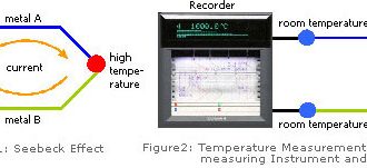 Thermocouple Wiring Diagram