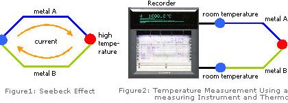 Thermocouple Wiring Diagram