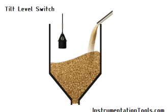 Tilt Level Switch Theory