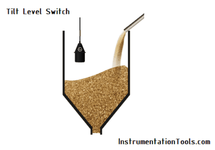 Tilt Level Switch Theory