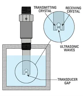 Ultrasonic Gap Switch Working Principle