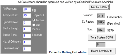 Valve Cv Rating Calculator
