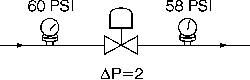 Valve Delta Pressure