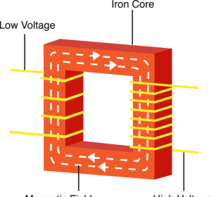 What is electrical transformer