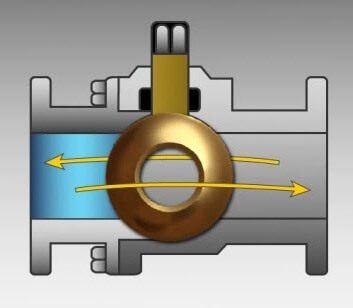 ball valve images