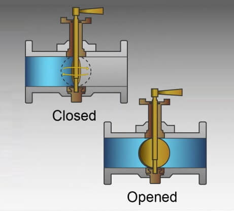 butterfly valve Images