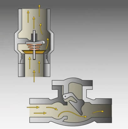 Check Valves Images