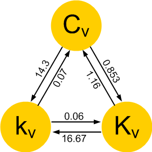 Cv and Kv Relation of Valve