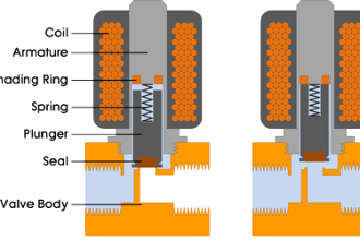 Direct operated (direct acting) solenoid valves