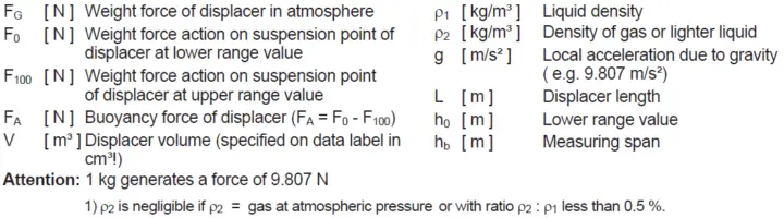 Displacer Level Transmitter Equations