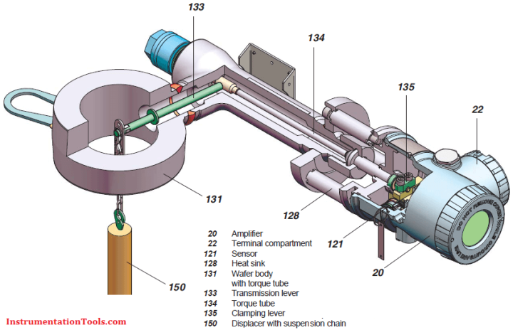 Displacer Level Transmitter Working Principle - Inst Tools
