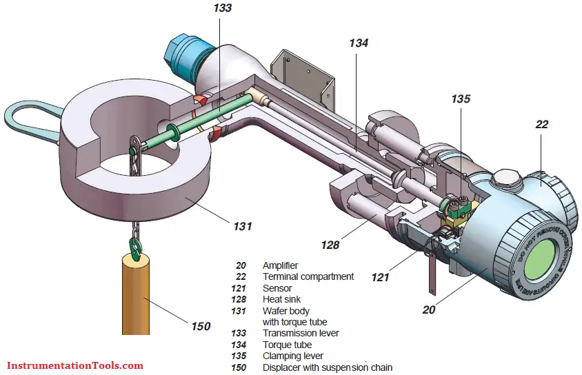 Displacer Level Transmitter Intrenal Diagram