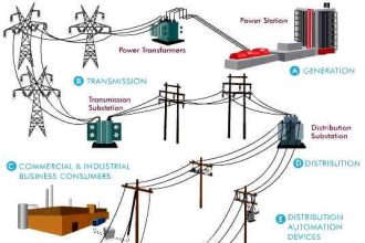 Electrical Power Distribution