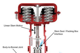 Facts of Control Valves
