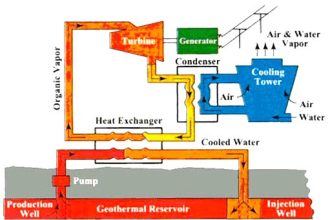 Geothermal Energy Power Plants