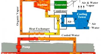 Geothermal Energy Power Plants