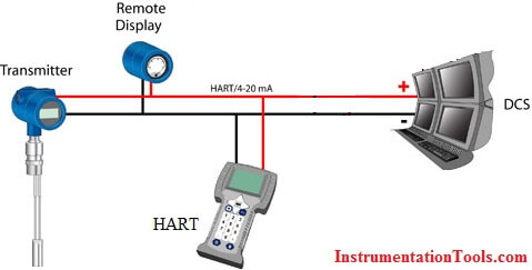 HART Communicator