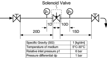 Calculate Flow Coefficient Kv of Solenoid Valve