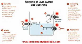 How a Level Switch Works
