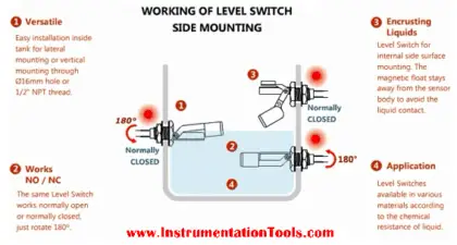 How a Level Switch Works - Level Switch Theory