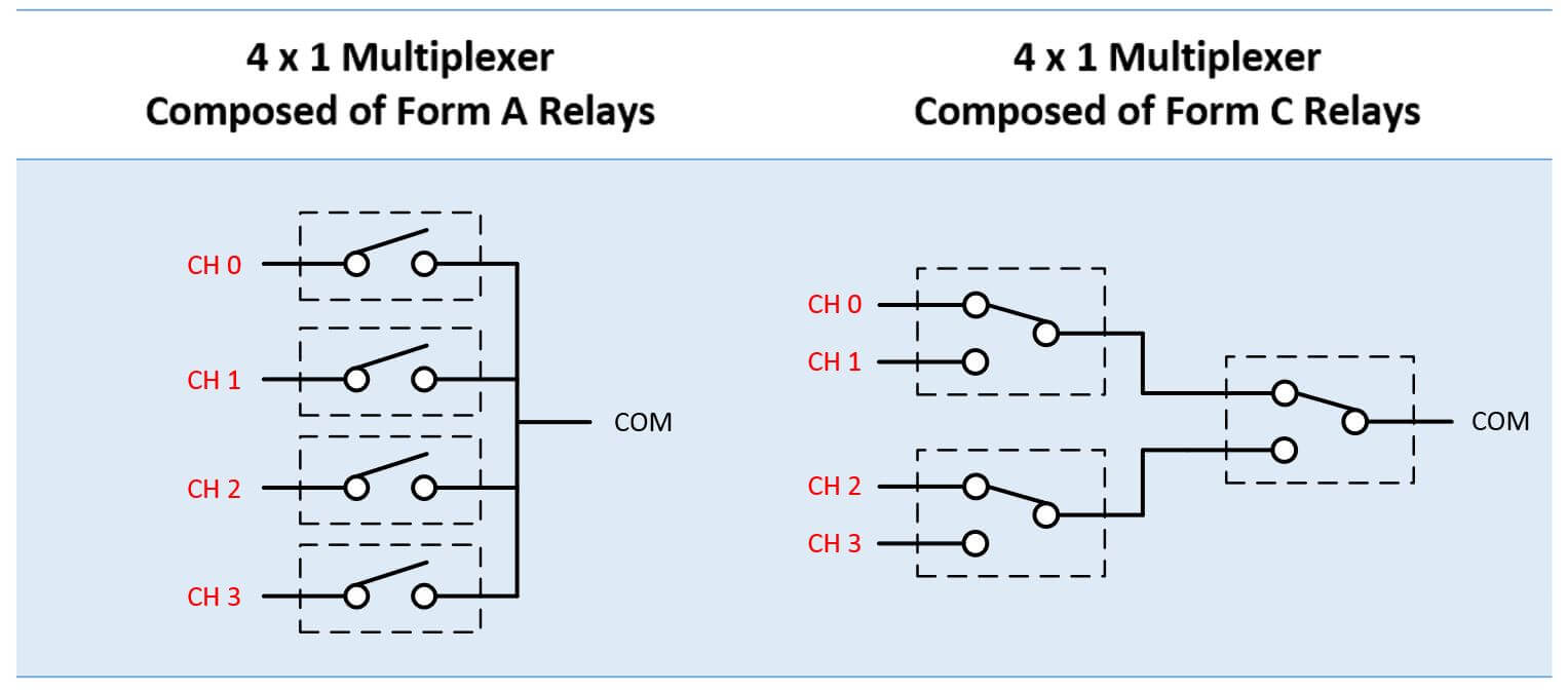 multiple inputs to one output