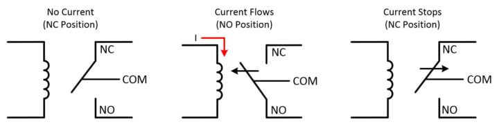 Switch Types and Common Terminology - Inst Tools