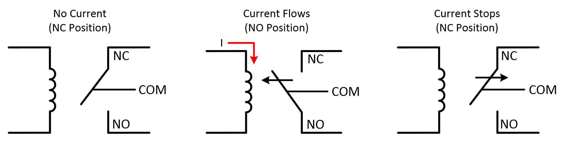 non-latching electromechanical relay