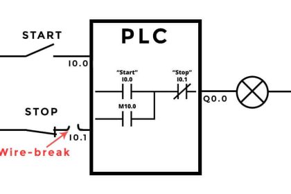 Normally closed input actuator as stop button.