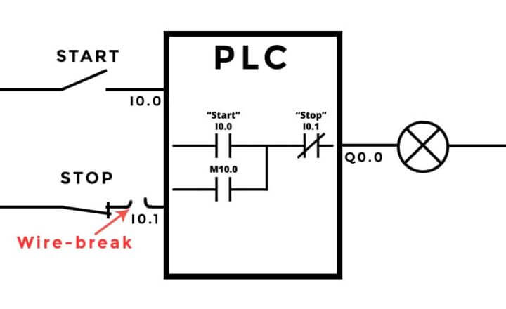 PLC stop button wiring