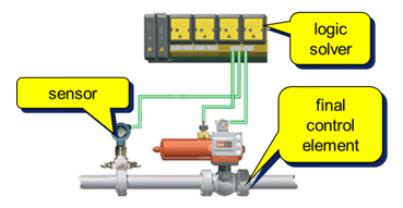Safety-Instrumented-System-Components