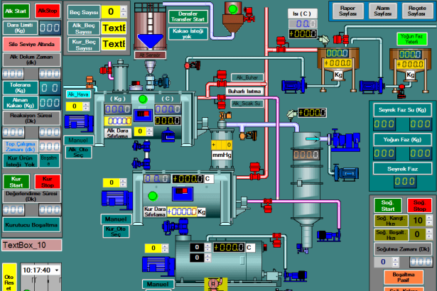 Scada Field Instruments Instrumentation System Architecture