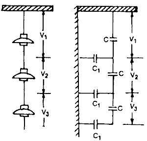 String Efficiency