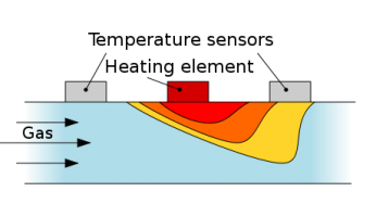 Thermal Mass Flow Meter – Principle, Advantages, Applications