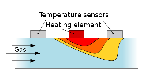 Turbine Flow Meter Working Principle Instrumentationtools