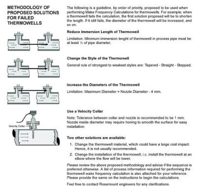 Thermowell Design Guidelines - Inst Tools
