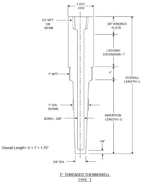Thermowell type1