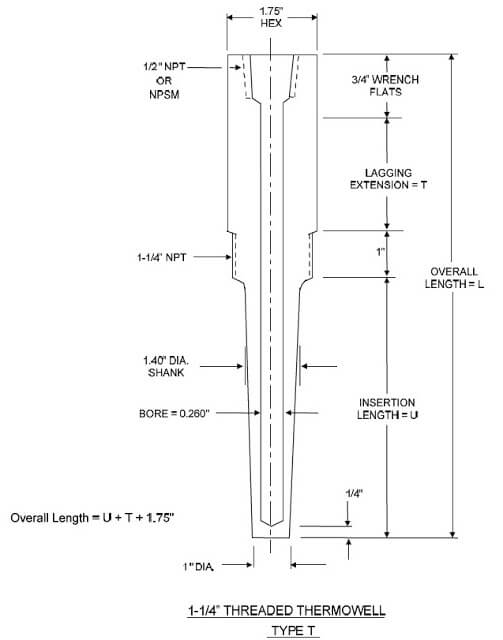 Thermowell type2