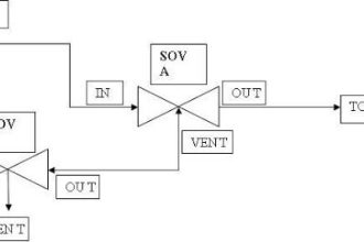Two SOV Connections