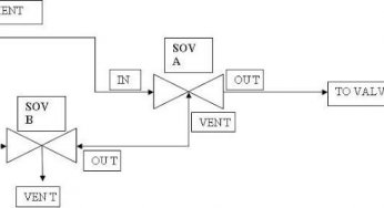 Two Solenoid Valves Working Principle