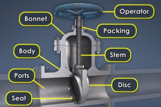 Valve Basics