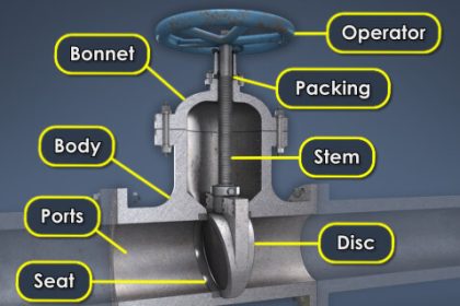 Valve Basics