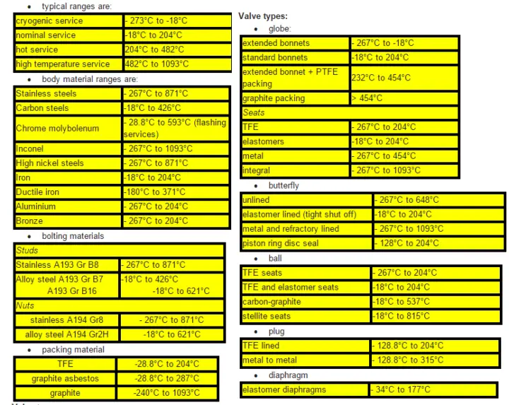 Facts About Control Valves | Guide on Valves | Instrumentation Tools