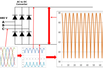 Variable Frequency Drive - Converter