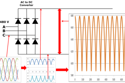 Variable Frequency Drive - Converter